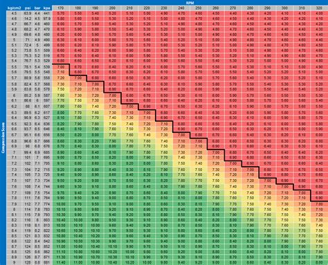 rx8 compression test chart|rx8 compression numbers.